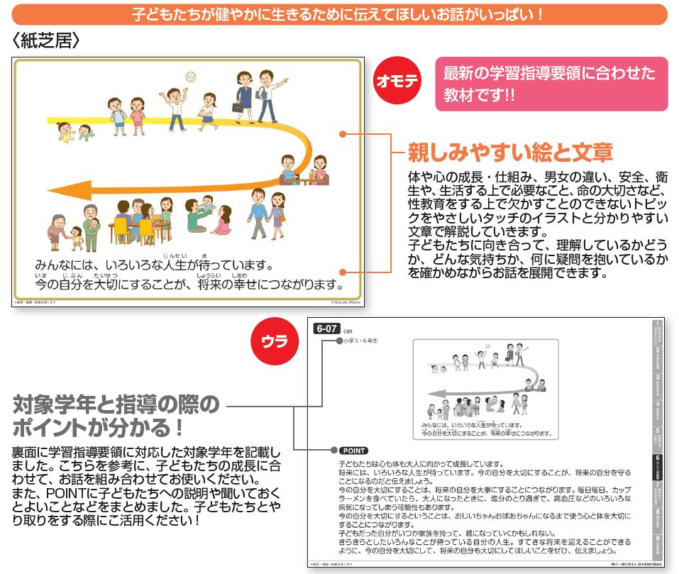 伝えたい「生」と「性」～生きるための心を学ぶ～小学生向け – JFPA