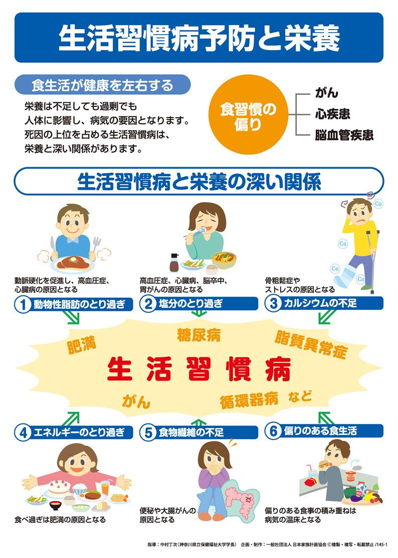 生活習慣病予防と栄養 – JFPA®オンラインショップ