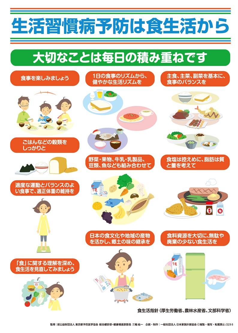 食品機能学への招待 : 生活習慣病予防と機能性食品 矢田貝