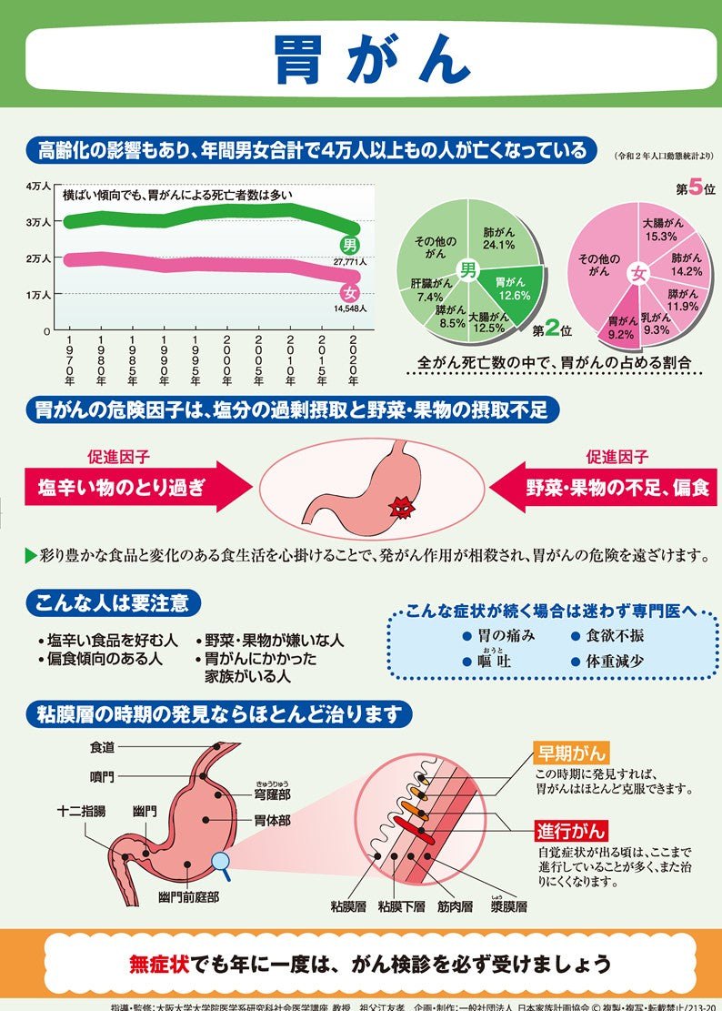 胃がん – JFPA®オンラインショップ