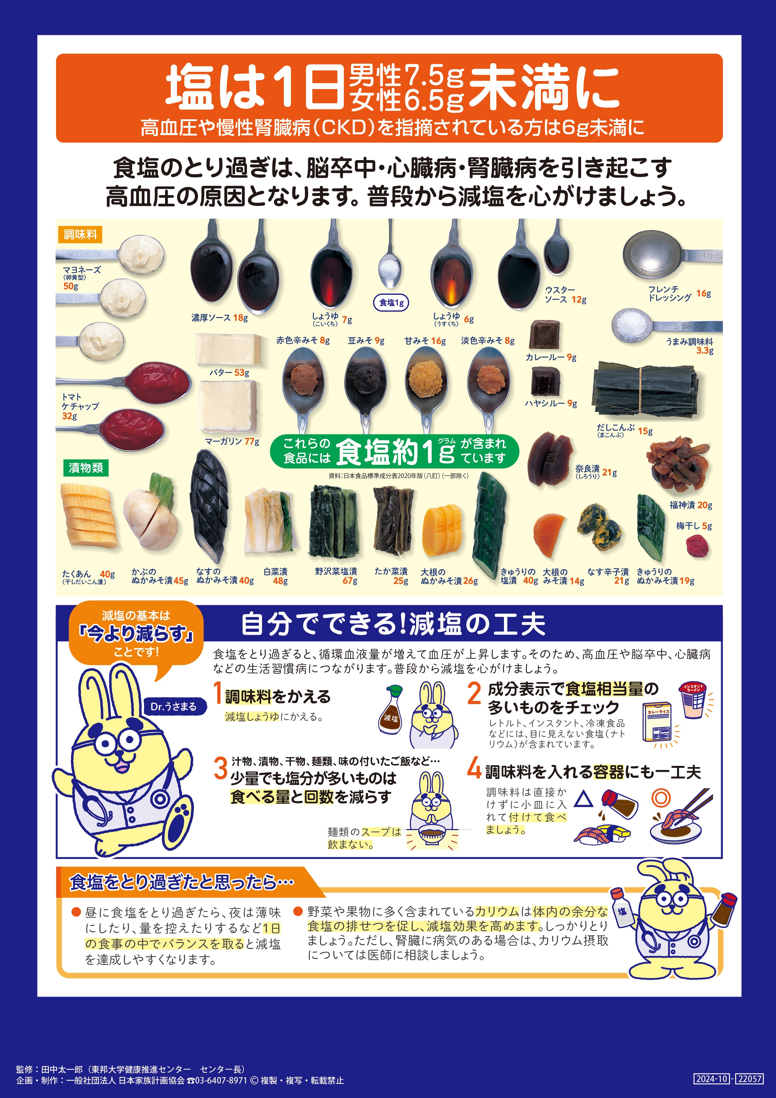 塩 ページ 塩は1日 男性7.5g 女性6.5g 未満に リニューアル 文字多めver – JFPA