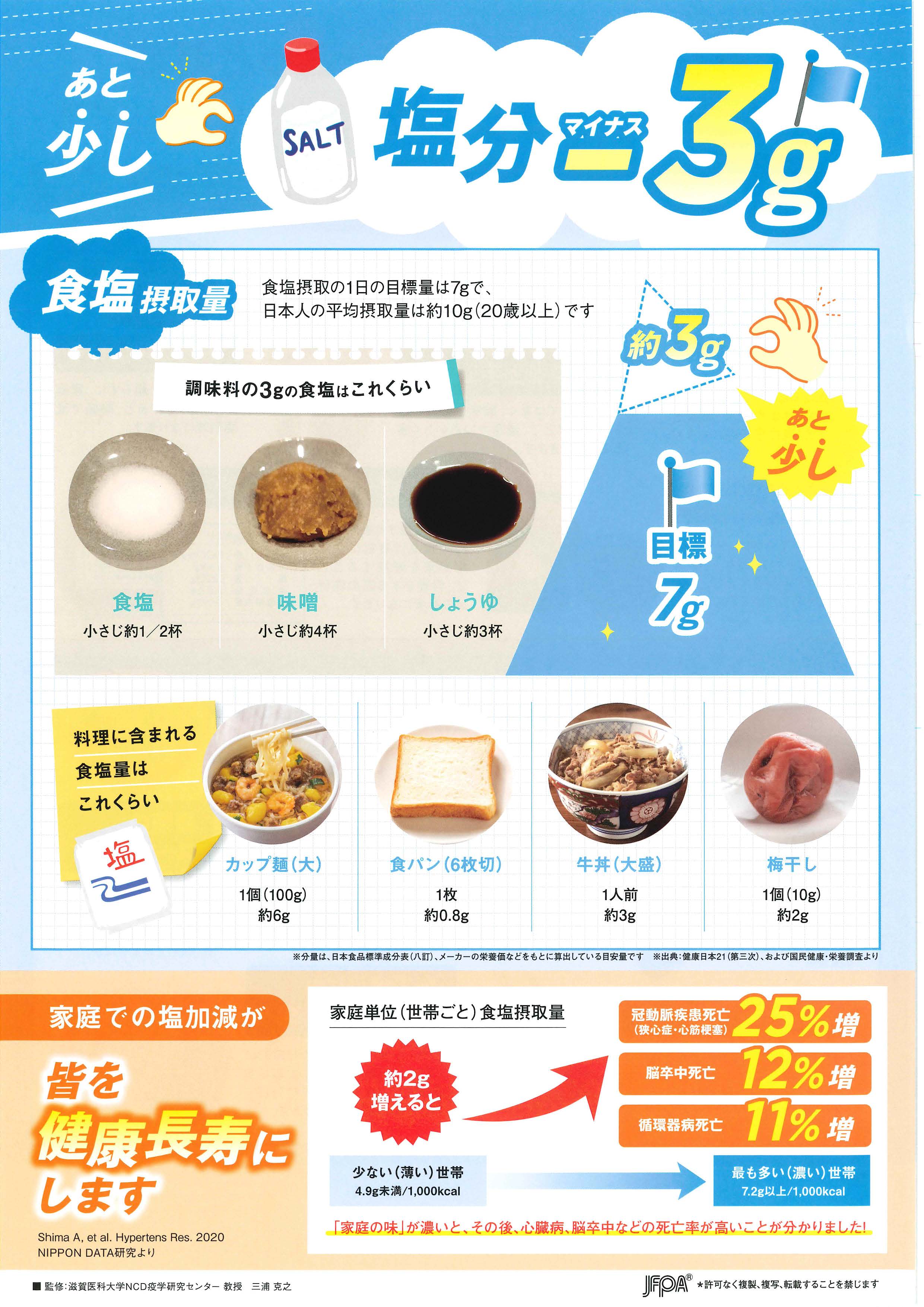 塩。ページ 塩分マイナス 3g – JFPA®オンラインショップ