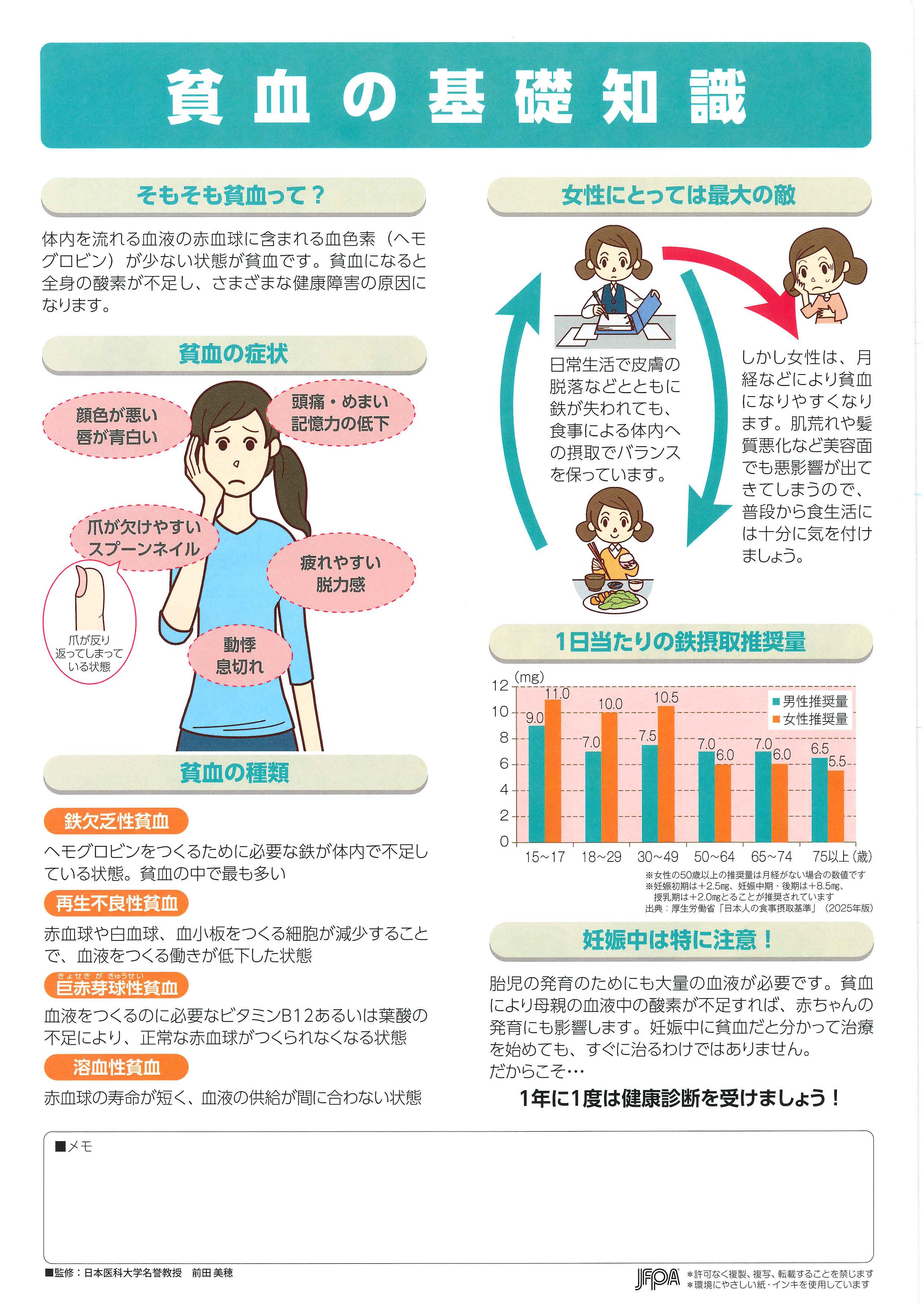 貧血症 2017年 08 月号 [雑誌]: 最新医学 別冊 貧血の基礎知識 – JFPA®オンラインショップ
