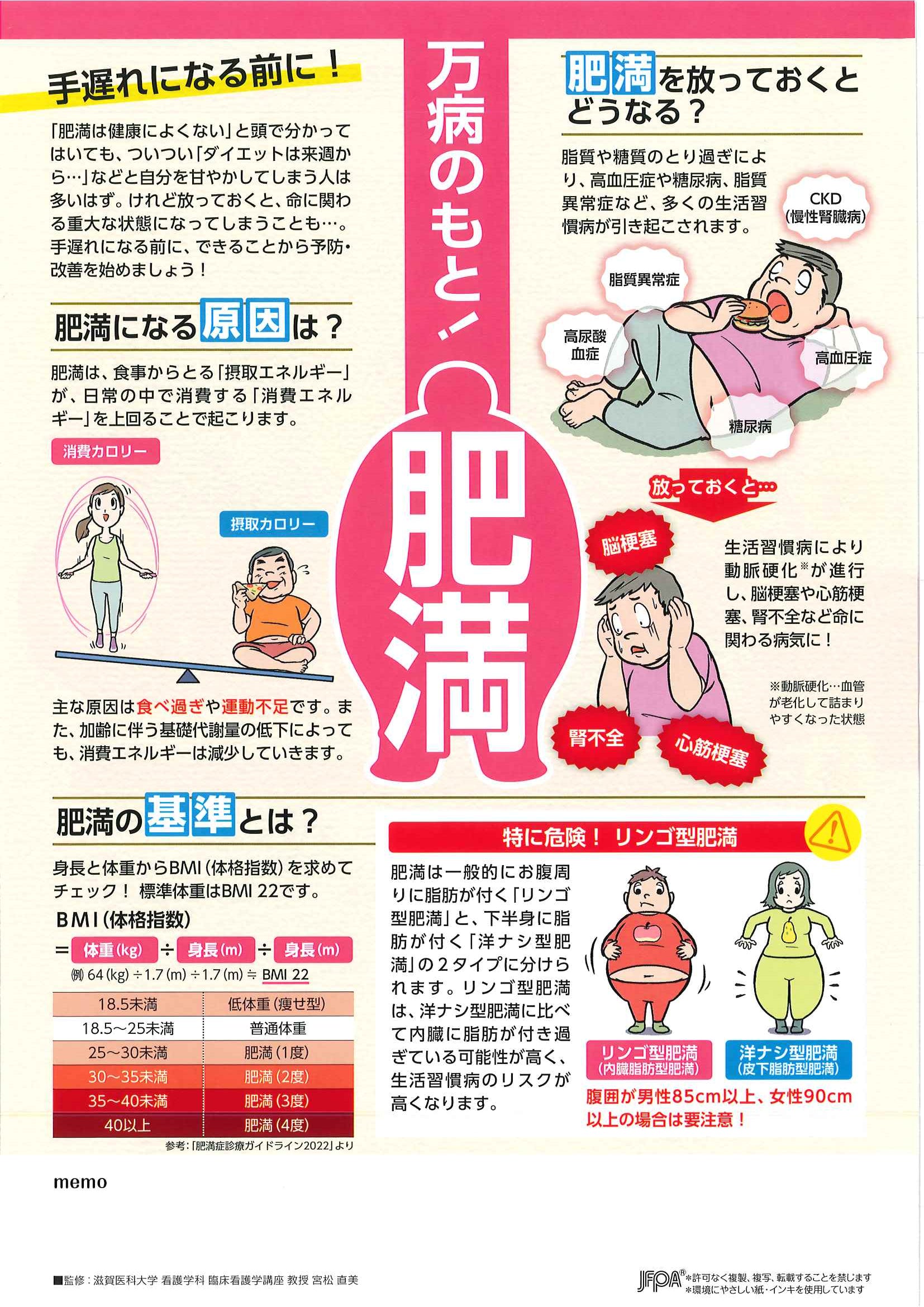 万病のもと！ 肥満 – JFPA®オンラインショップ