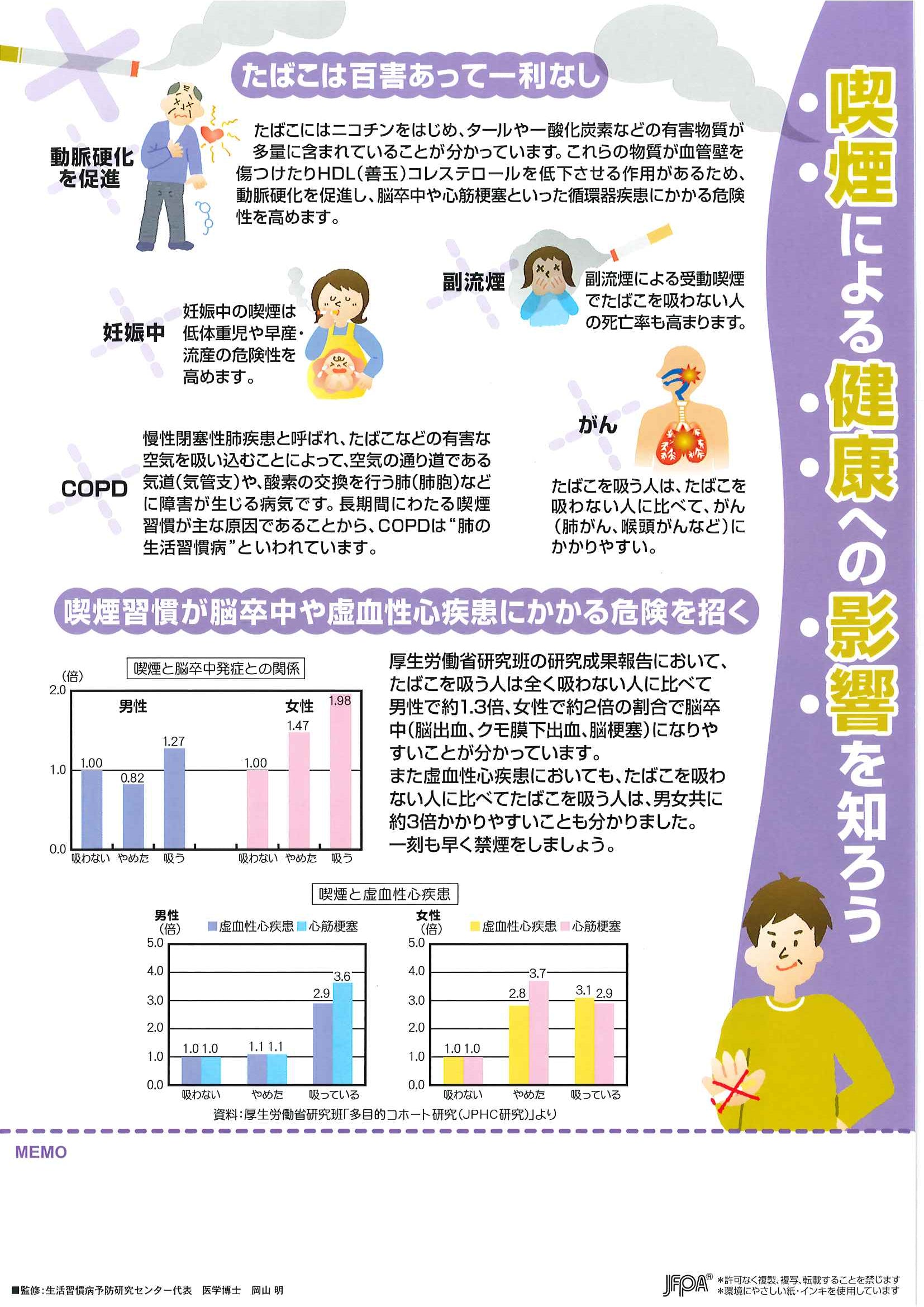 喫煙による健康への影響を知ろう – JFPA®オンラインショップ