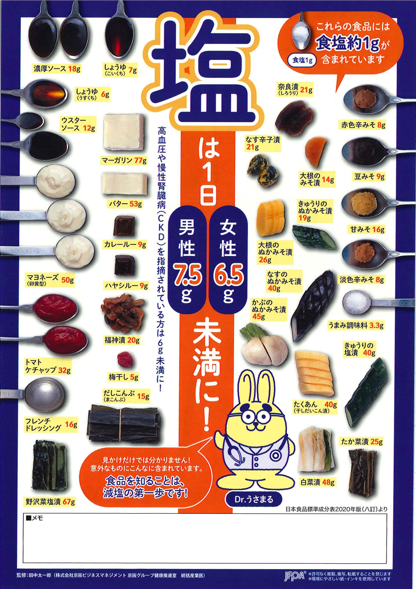 塩は1日(男性7.5g 女性6.5g) 未満に – JFPA®オンラインショップ