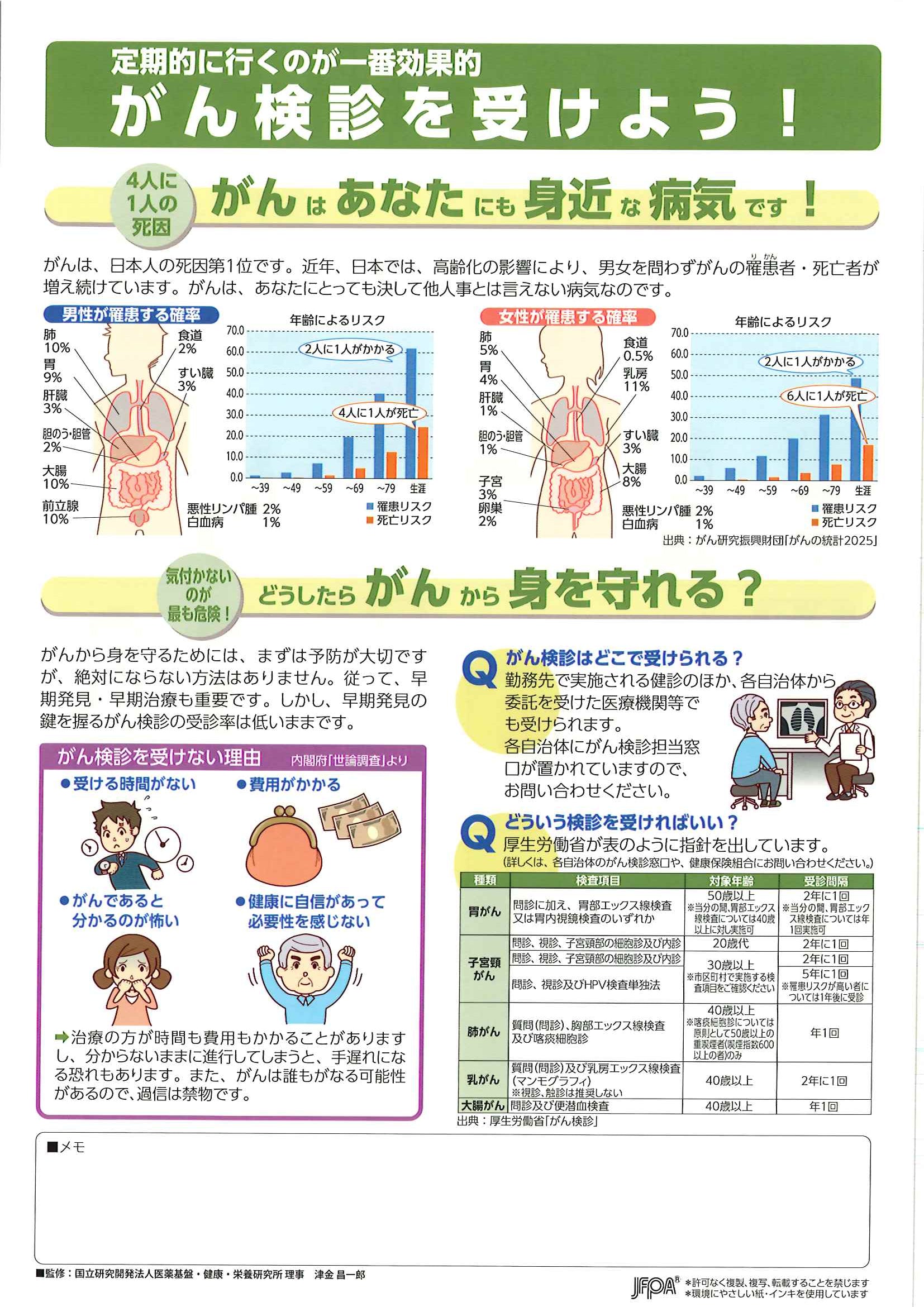 定期的に行くのが一番効果的 がん検診を受けよう! – JFPA®オンライン