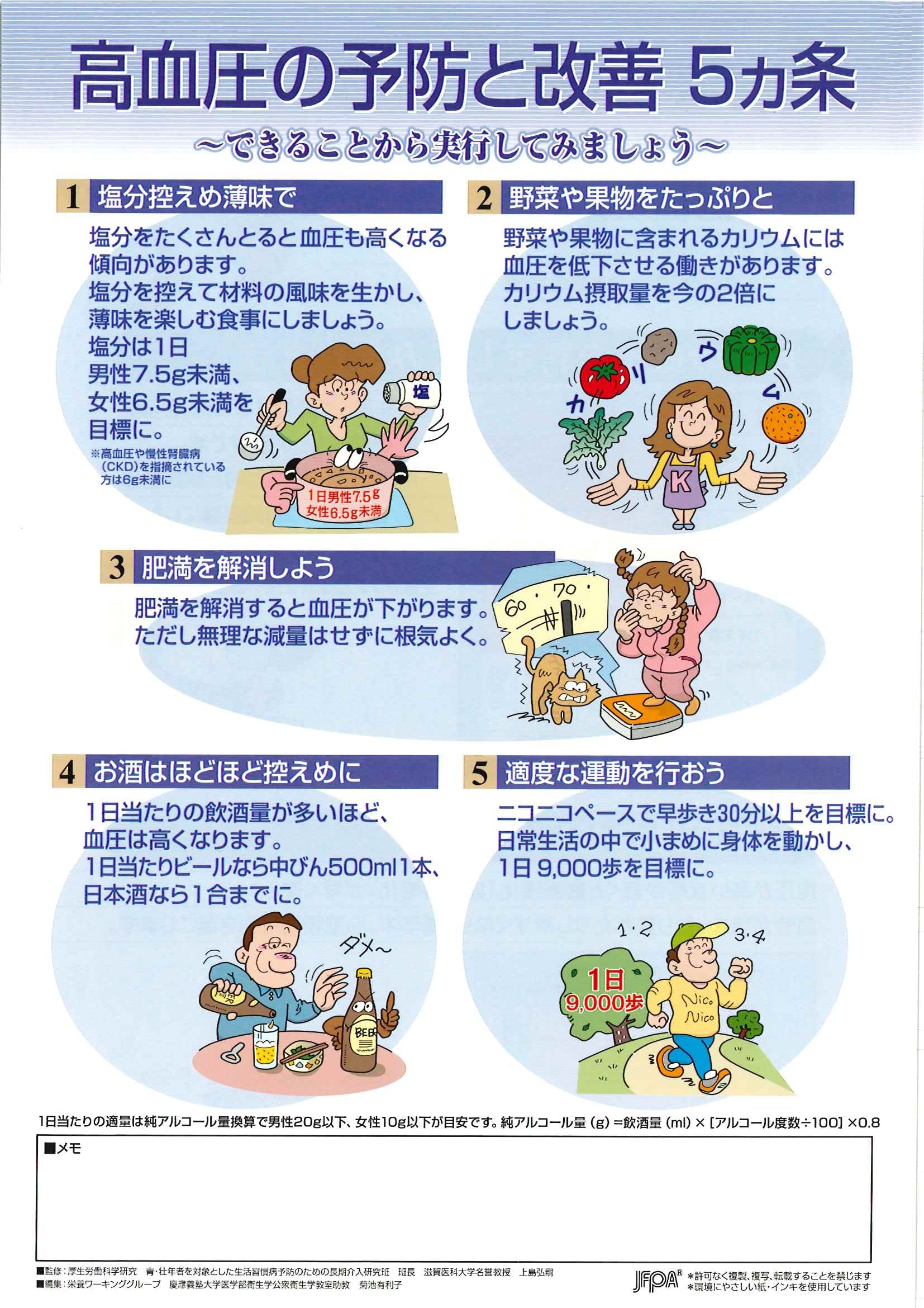 高血圧の予防と改善 5ヵ条 – JFPA®オンラインショップ