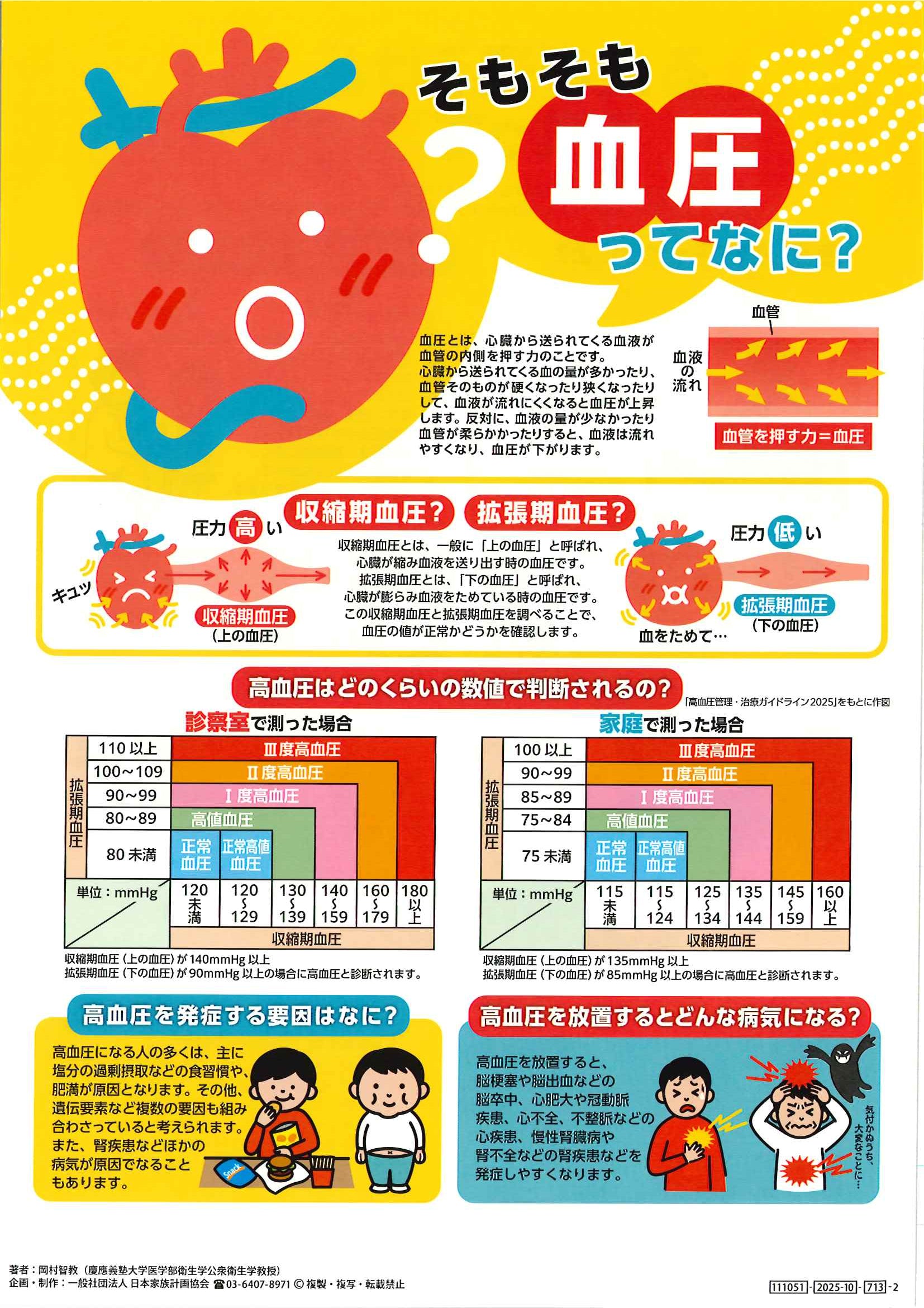 そもそも血圧ってなに？ – JFPA®オンラインショップ