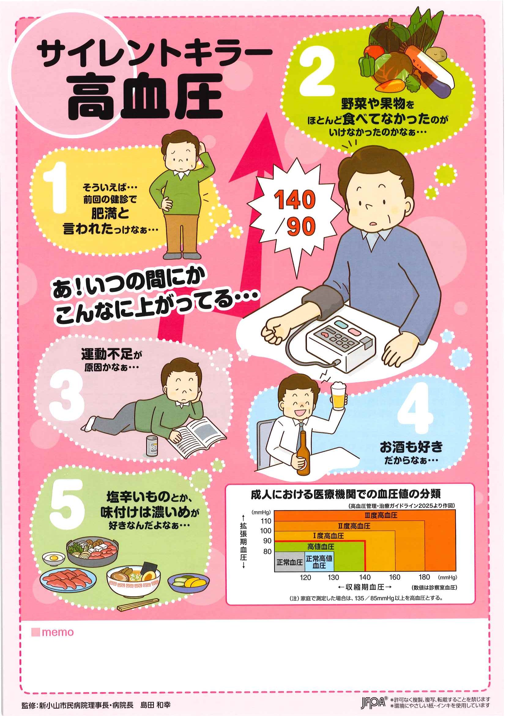 サイレントキラー 高血圧 – JFPA®オンラインショップ