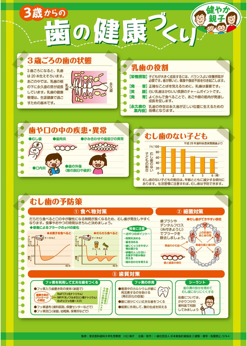 歯の健康 - 健康