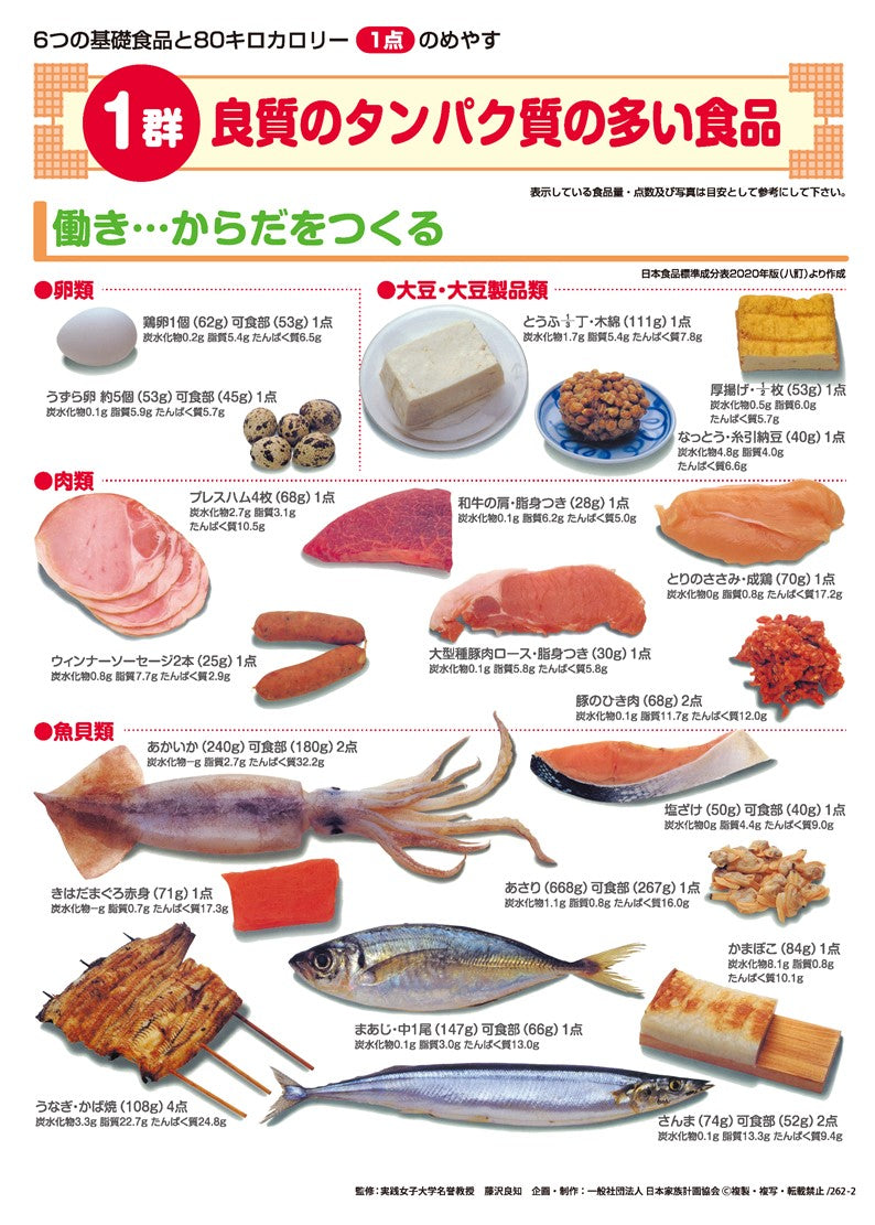 1群：良質のタンパク質の多い食品