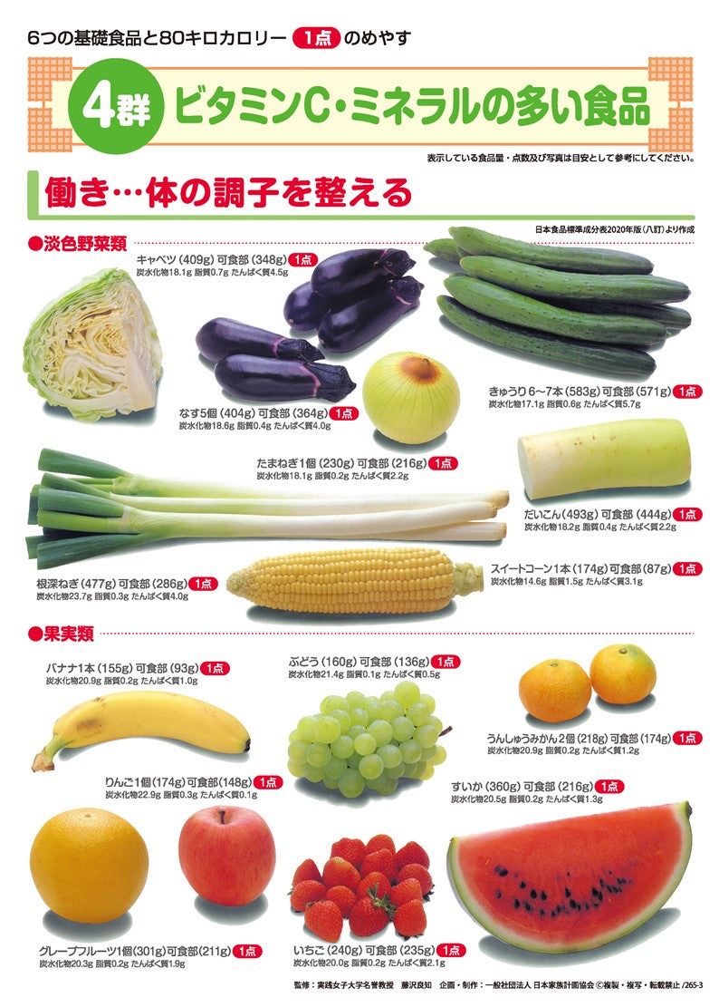 ビタミン c が 多い 食べ物