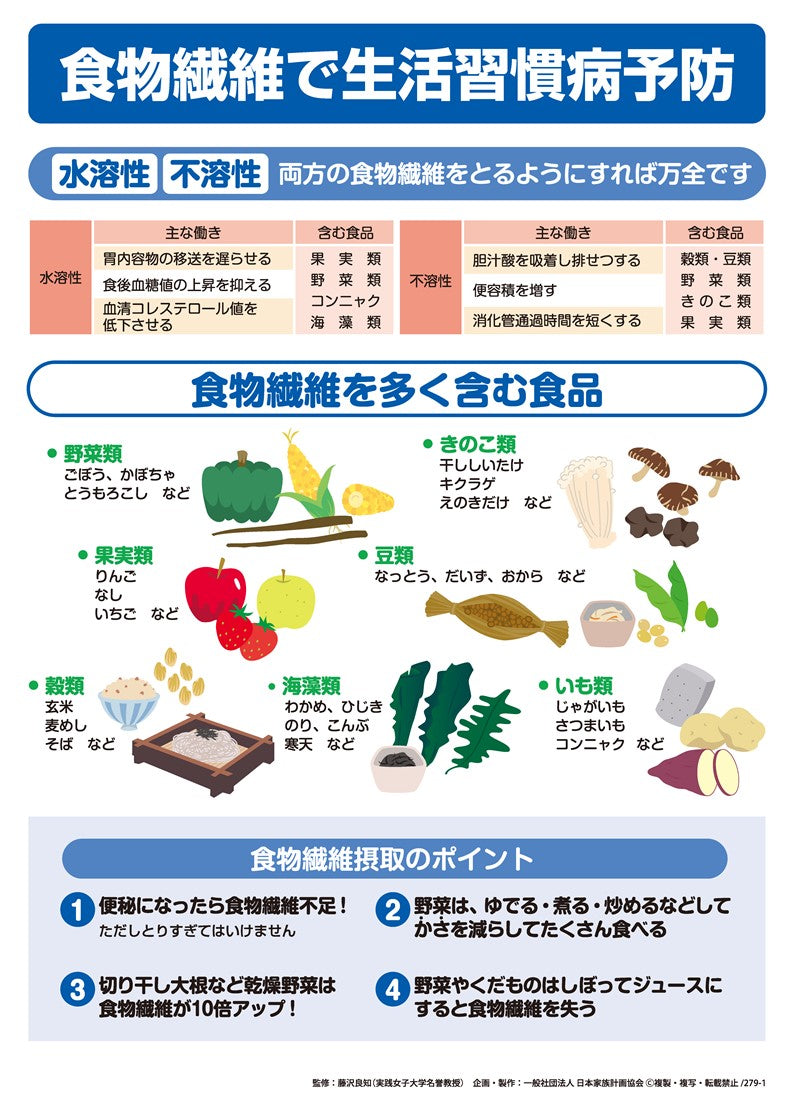 食物繊維で生活習慣病予防 – JFPA®オンラインショップ