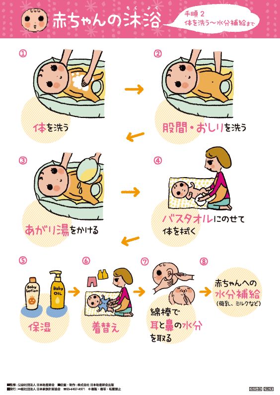 赤ちゃんの沐浴 手順2 体を洗う～水分補給まで 文字少なめver – JFPA