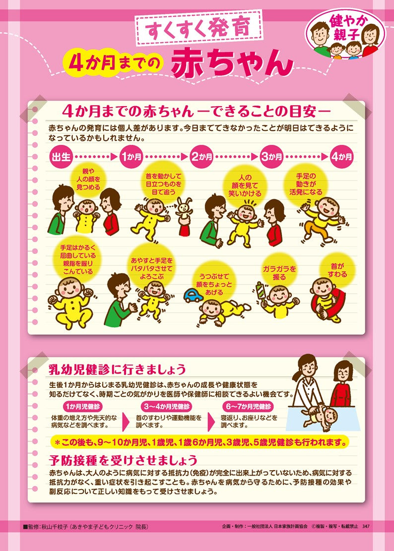 すくすく発育 4か月までの赤ちゃん – JFPA®オンラインショップ