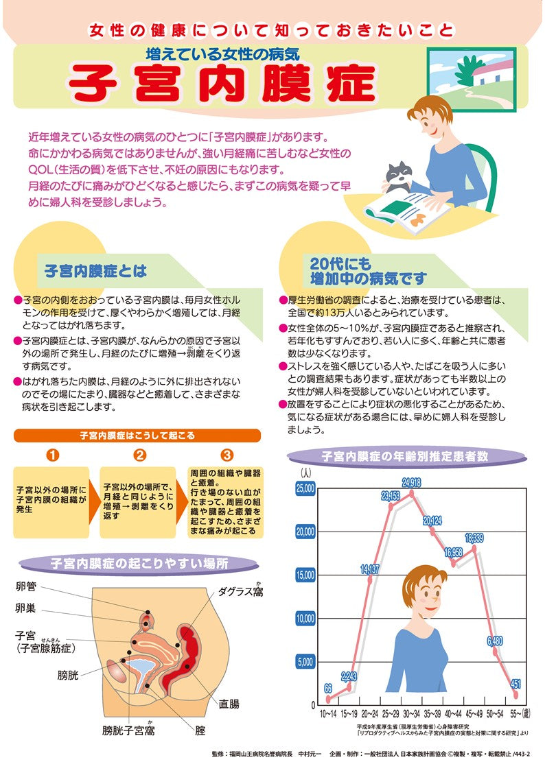 子宮内膜症 – JFPA®オンラインショップ