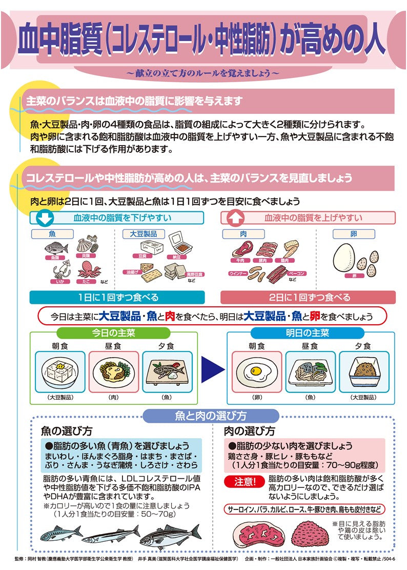 血中脂質（コレステロール・中性脂肪）が高めの人 – JFPA®オンライン 