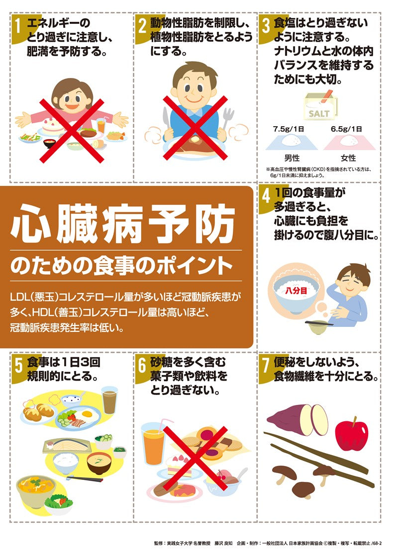 心臓病予防のための食事のポイント – JFPA®オンラインショップ