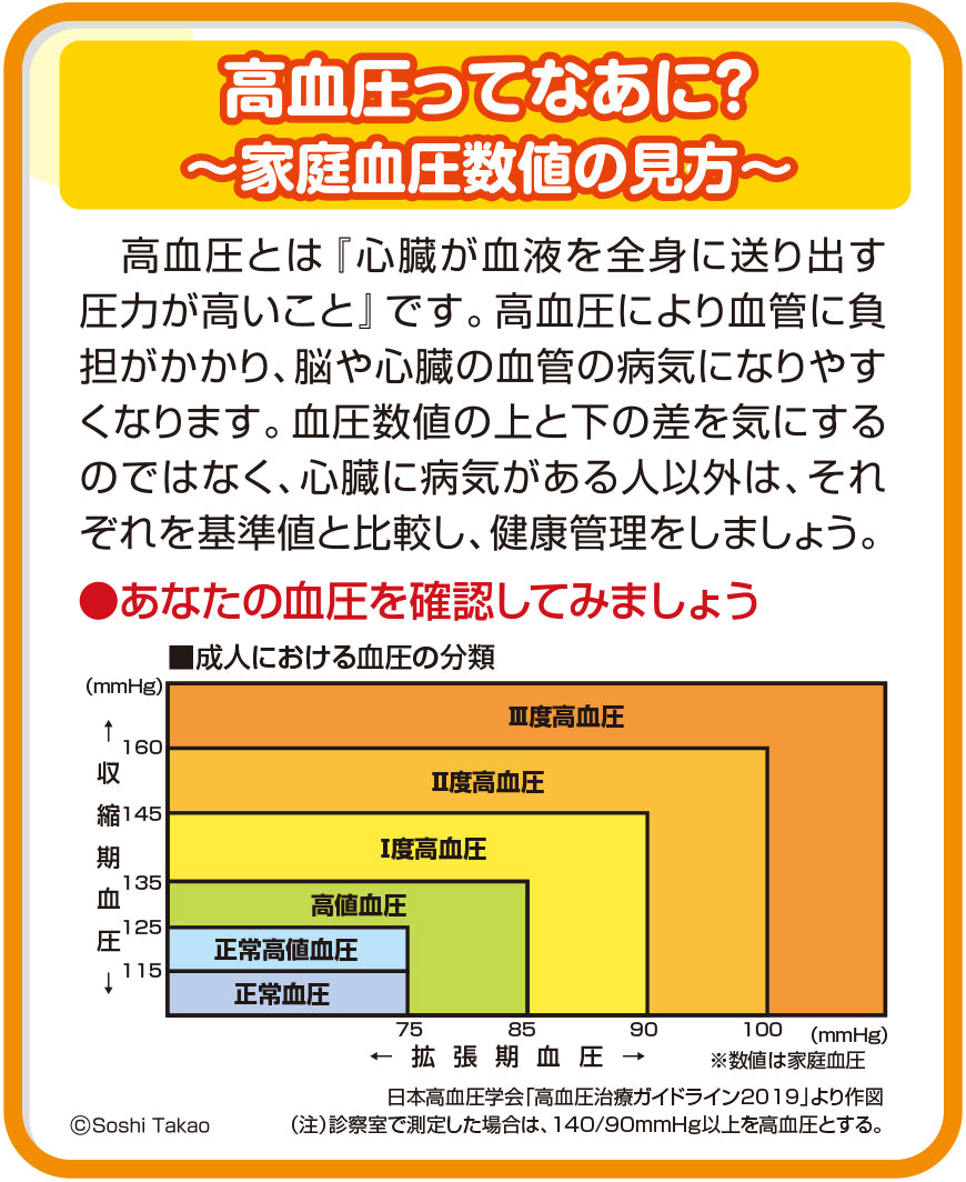 A-127 高血圧ってなあに？～家庭血圧数値の見方～ – JFPA®オンライン
