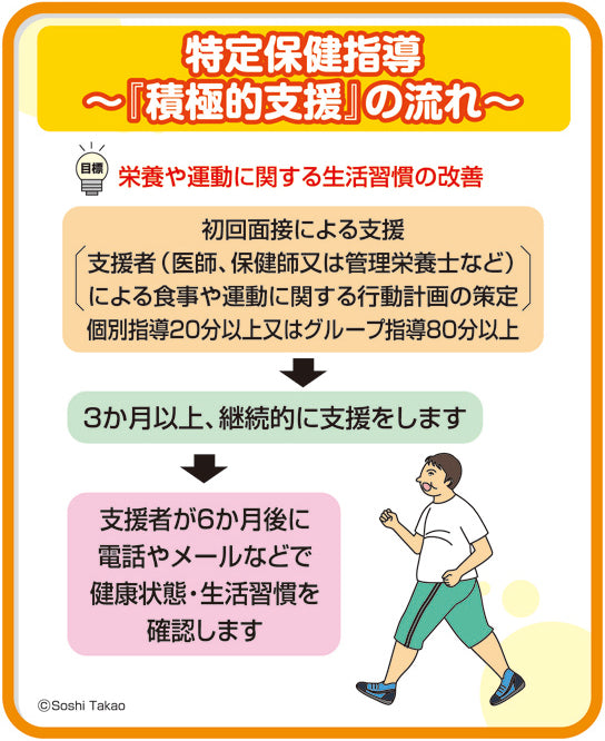 指導用手本 お値下げ A-19 特定保健指導～「積極的支援」の流れ～ – JFPA®オンラインショップ
