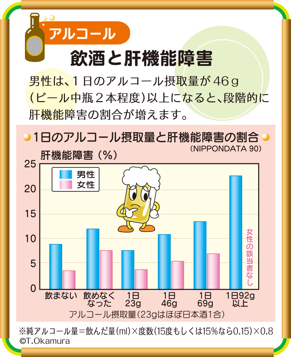 B-76 飲酒と肝機能障害 – JFPA®オンラインショップ
