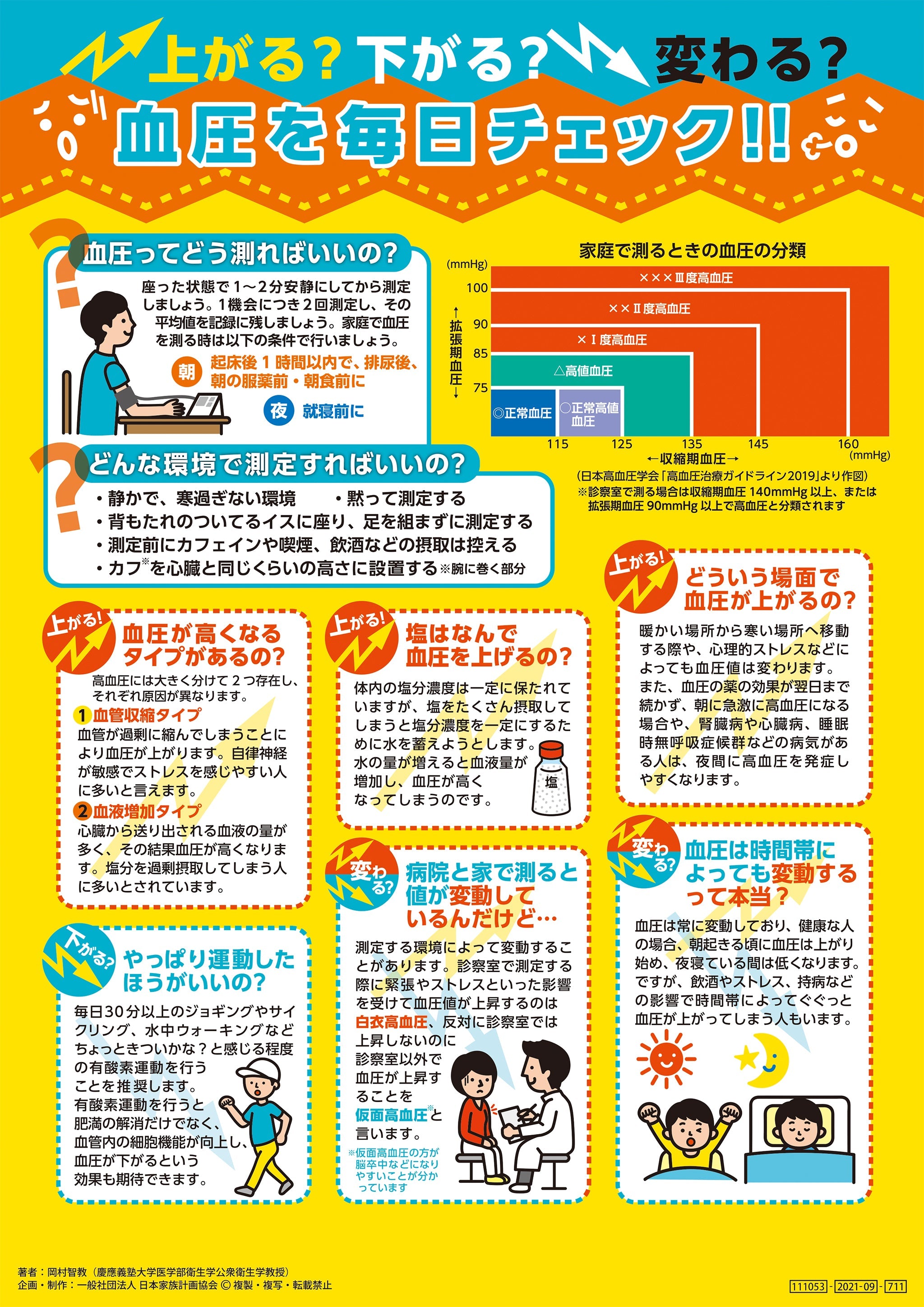 上がる？下がる？変わる？ 血圧を毎日チェック！！ – JFPA®オンライン