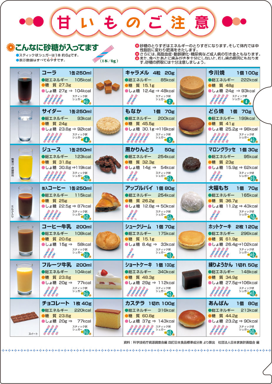 甘い物が好きな人様 リクエスト 2点 まとめ商品 健康ﾌｧｲﾙ 甘いものご注意 – JFPA®オンラインショップ