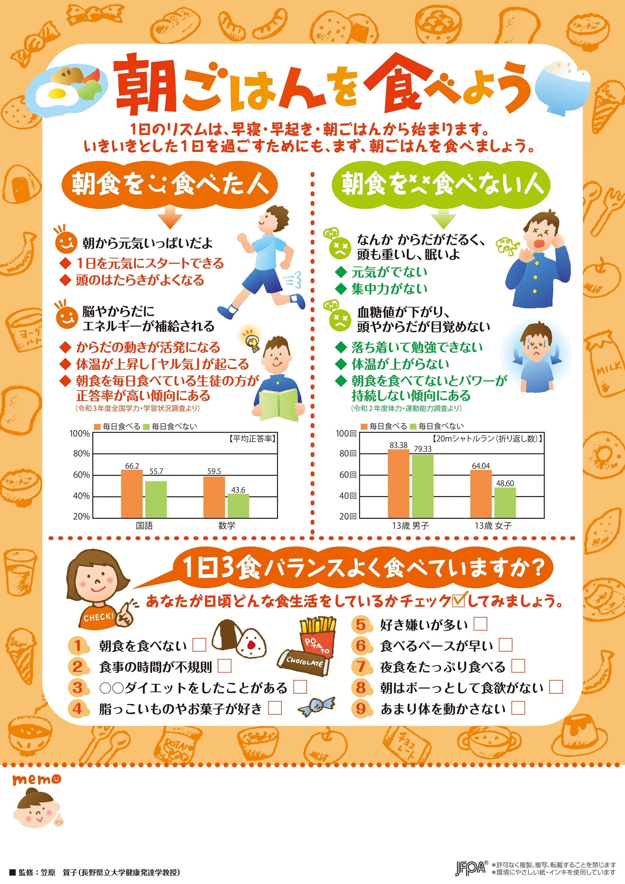 朝ごはんを食べよう – JFPA®オンラインショップ