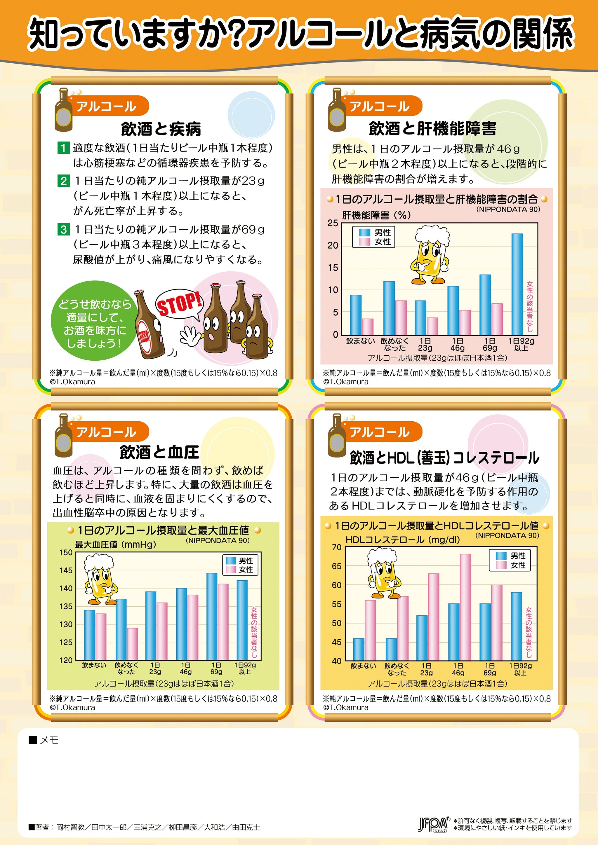 知っていますか？ アルコールと病気の関係 – JFPA®オンラインショップ