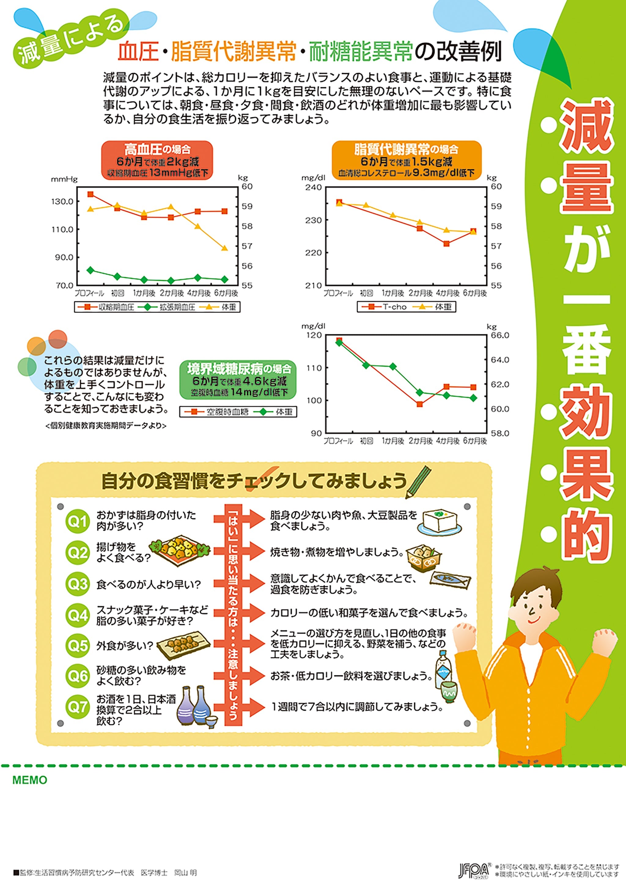 減量が一番効果的 – JFPA®オンラインショップ