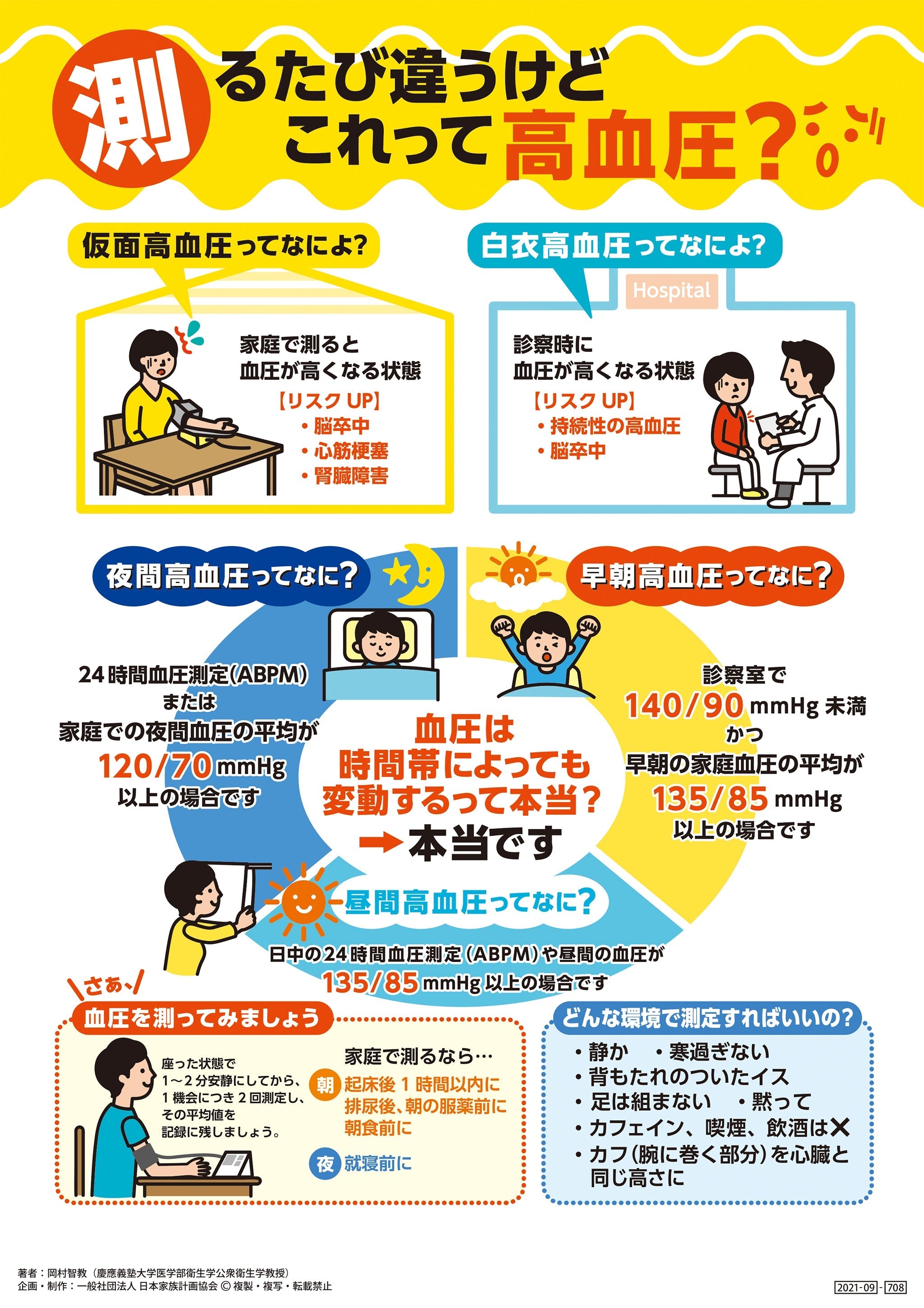 測るたび違うけどこれって高血圧？ 文字少なめver – JFPA®オンライン