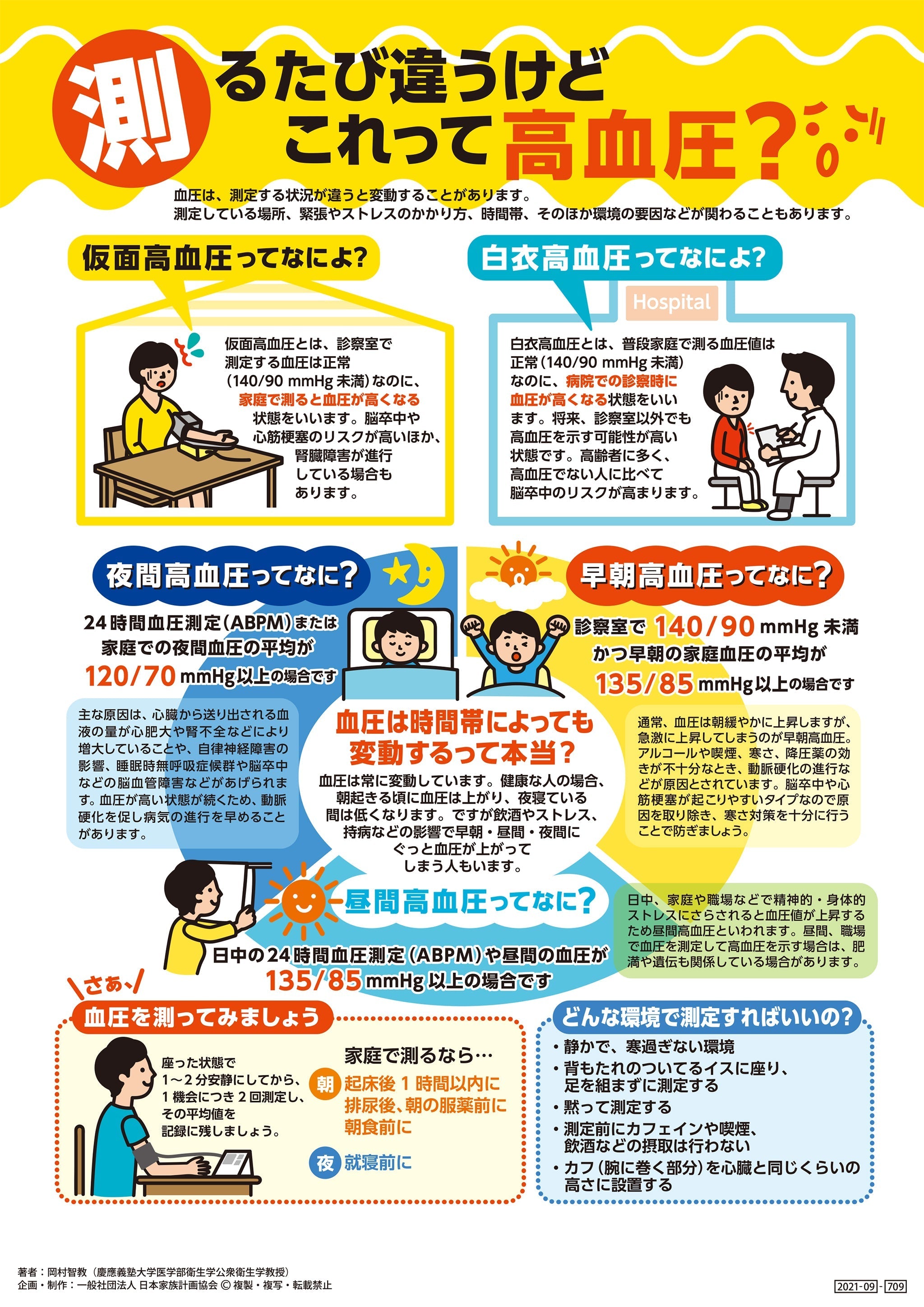 測るたび違うけどこれって高血圧？ 文字多めver – JFPA®オンラインショップ