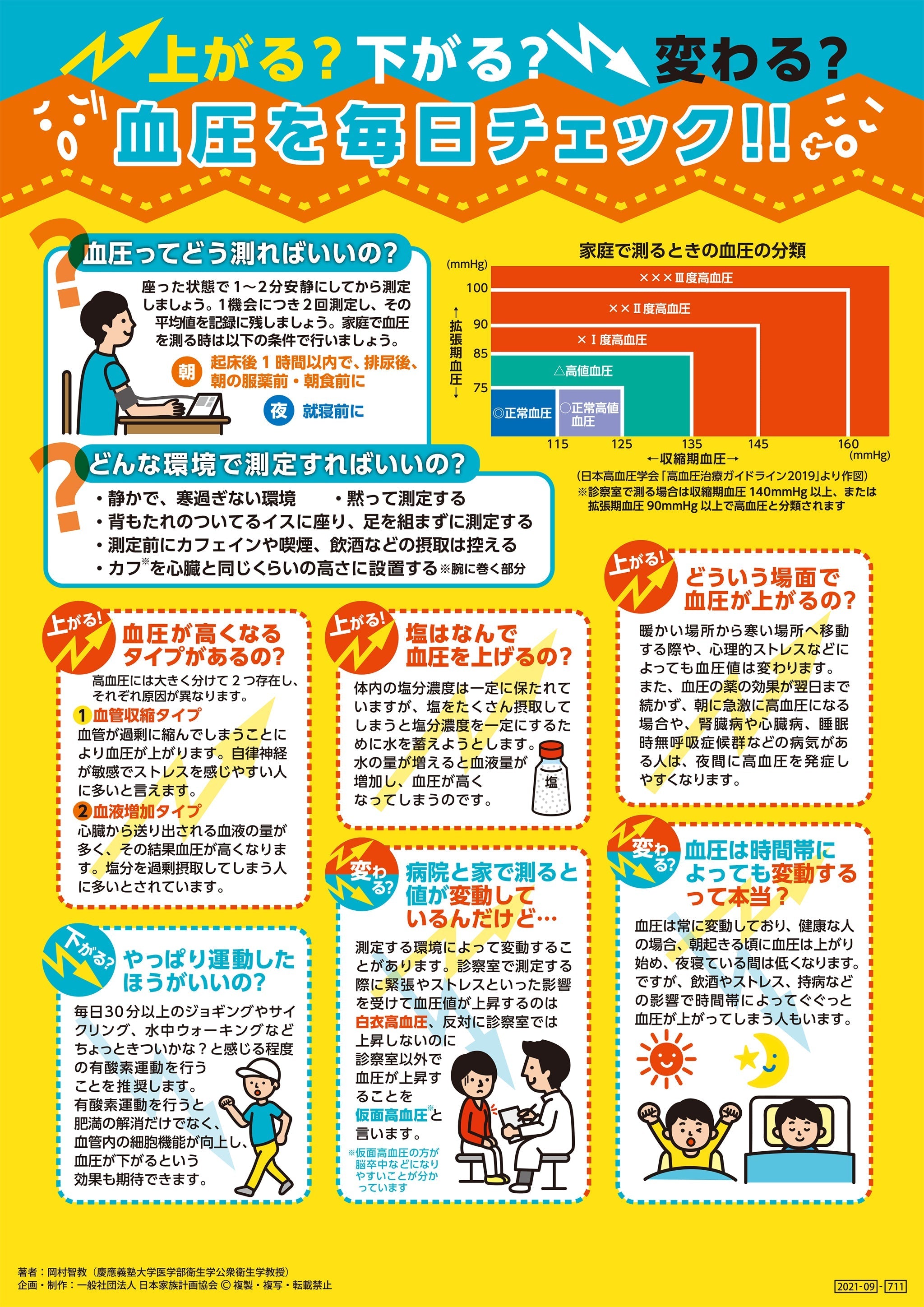 上がる？下がる？変わる？ 血圧を毎日チェック!! 文字多めver – JFPA