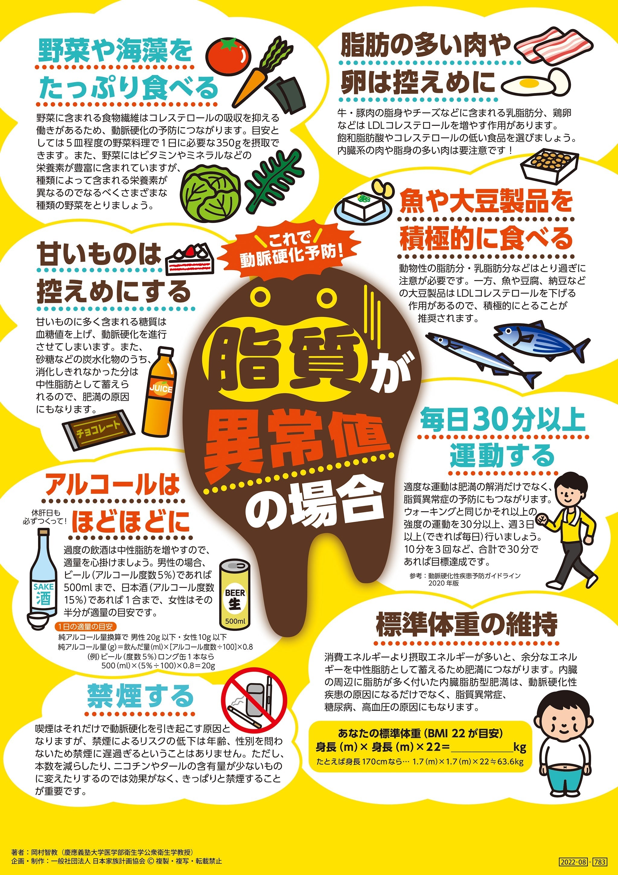 これで動脈硬化予防！ 脂質が異常値の場合 文字多めver – JFPA