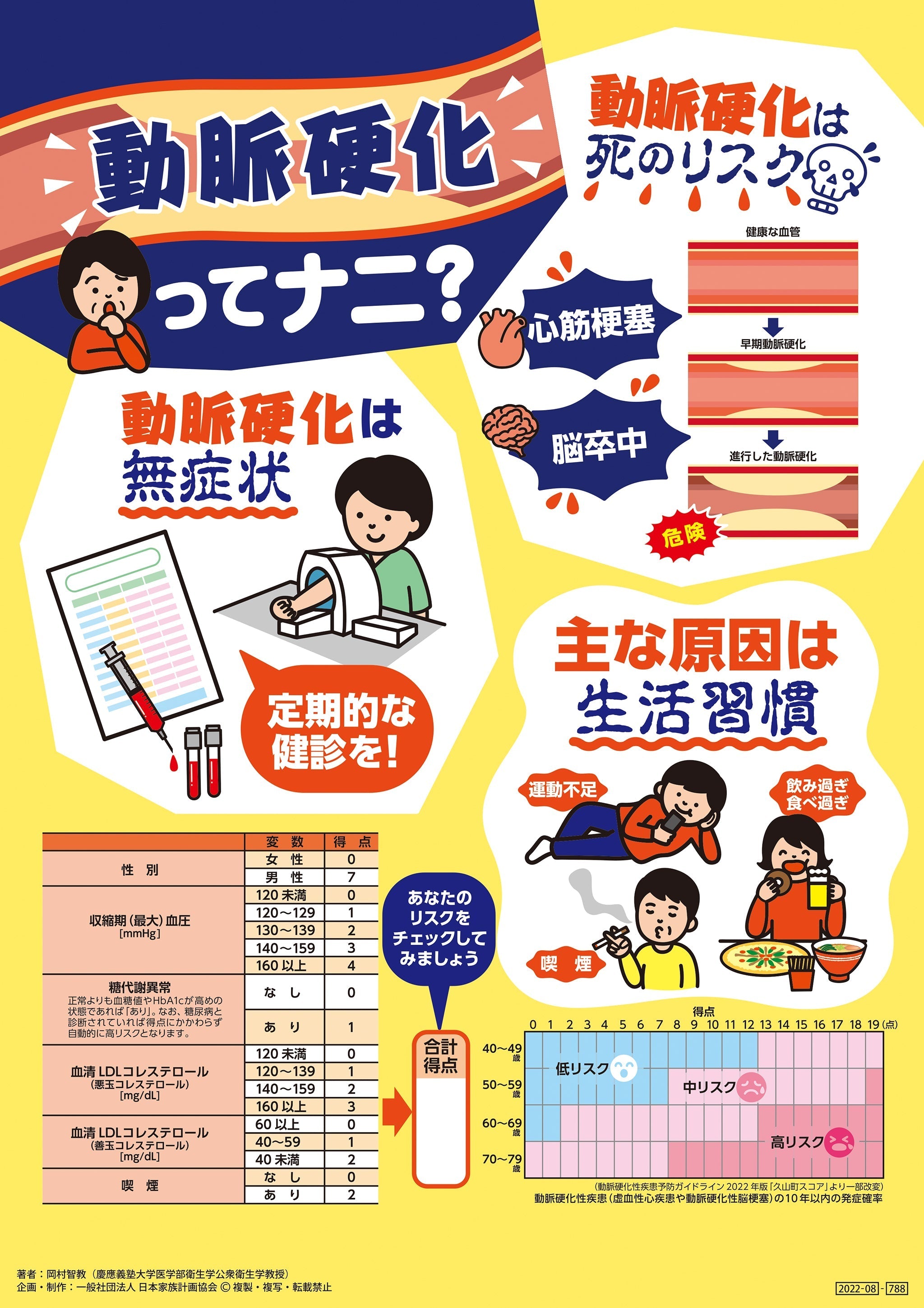 動脈硬化ってナニ？ 文字少なめver – JFPA®オンラインショップ