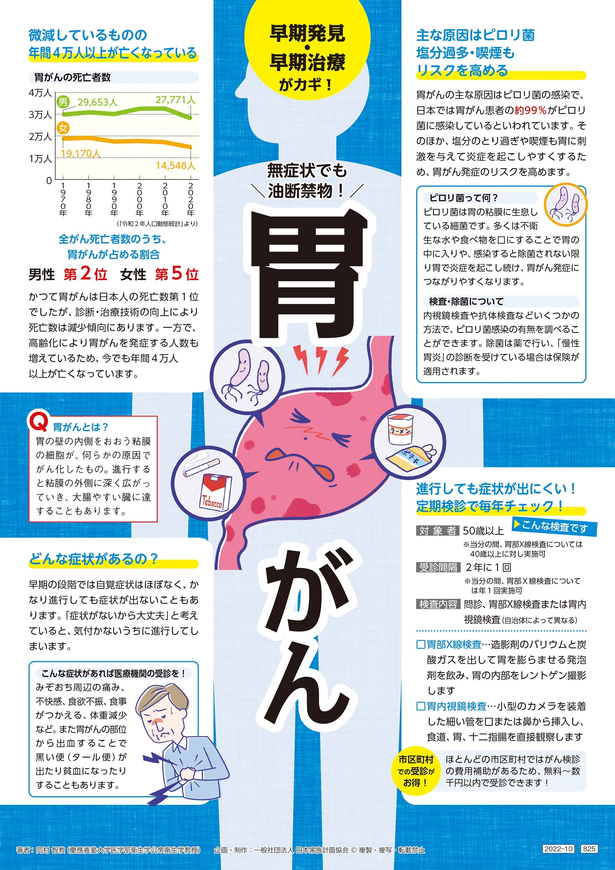 無症状でも油断禁物！ 胃がん 文字多めver – JFPA®オンラインショップ