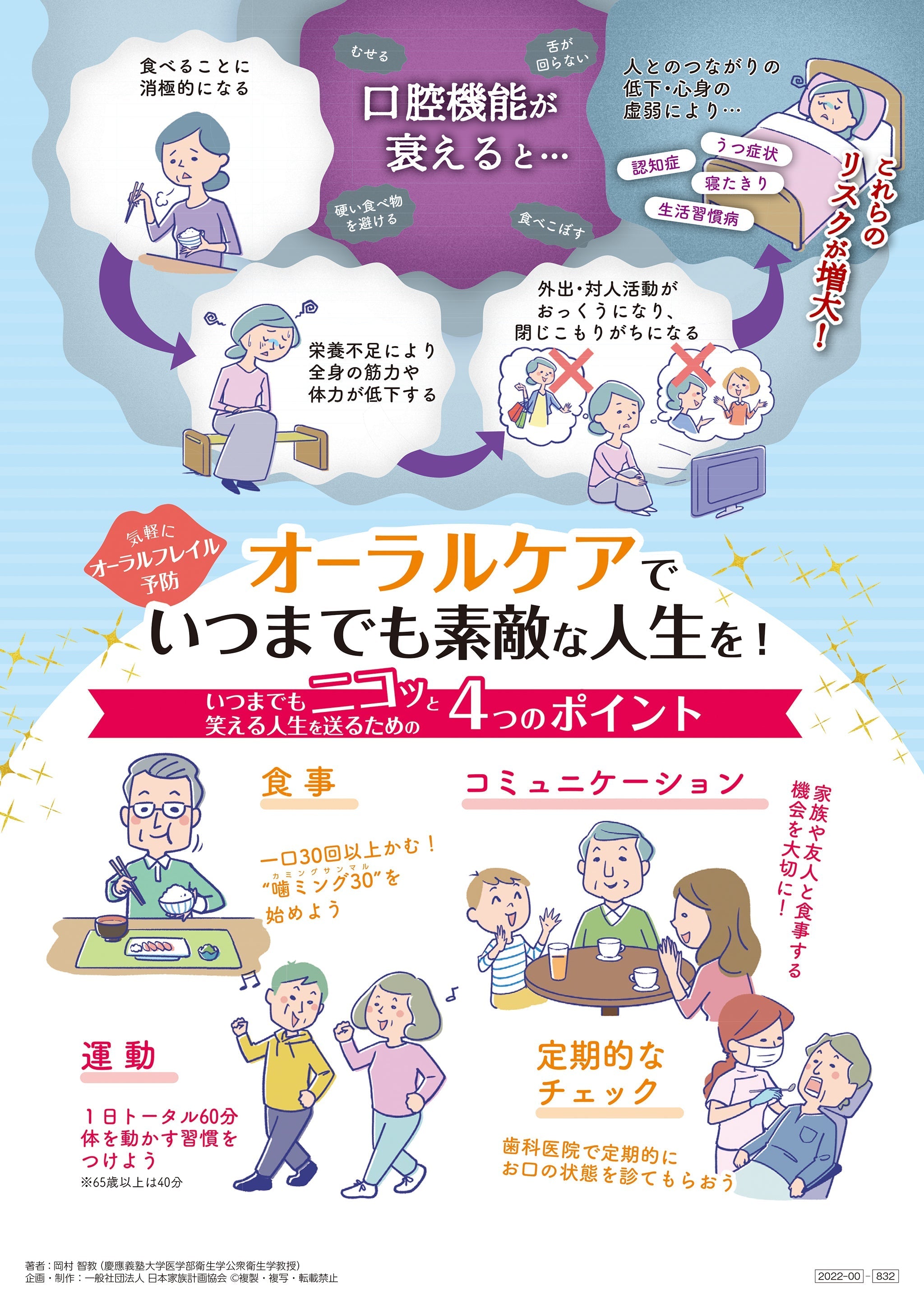 オーラルケアでいつまでも素敵な人生を！ 文字少なめver