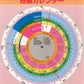 妊娠カレンダー