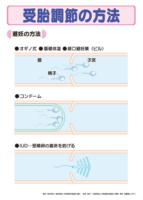 受胎調節の方法 JFPA®オンラインショップ