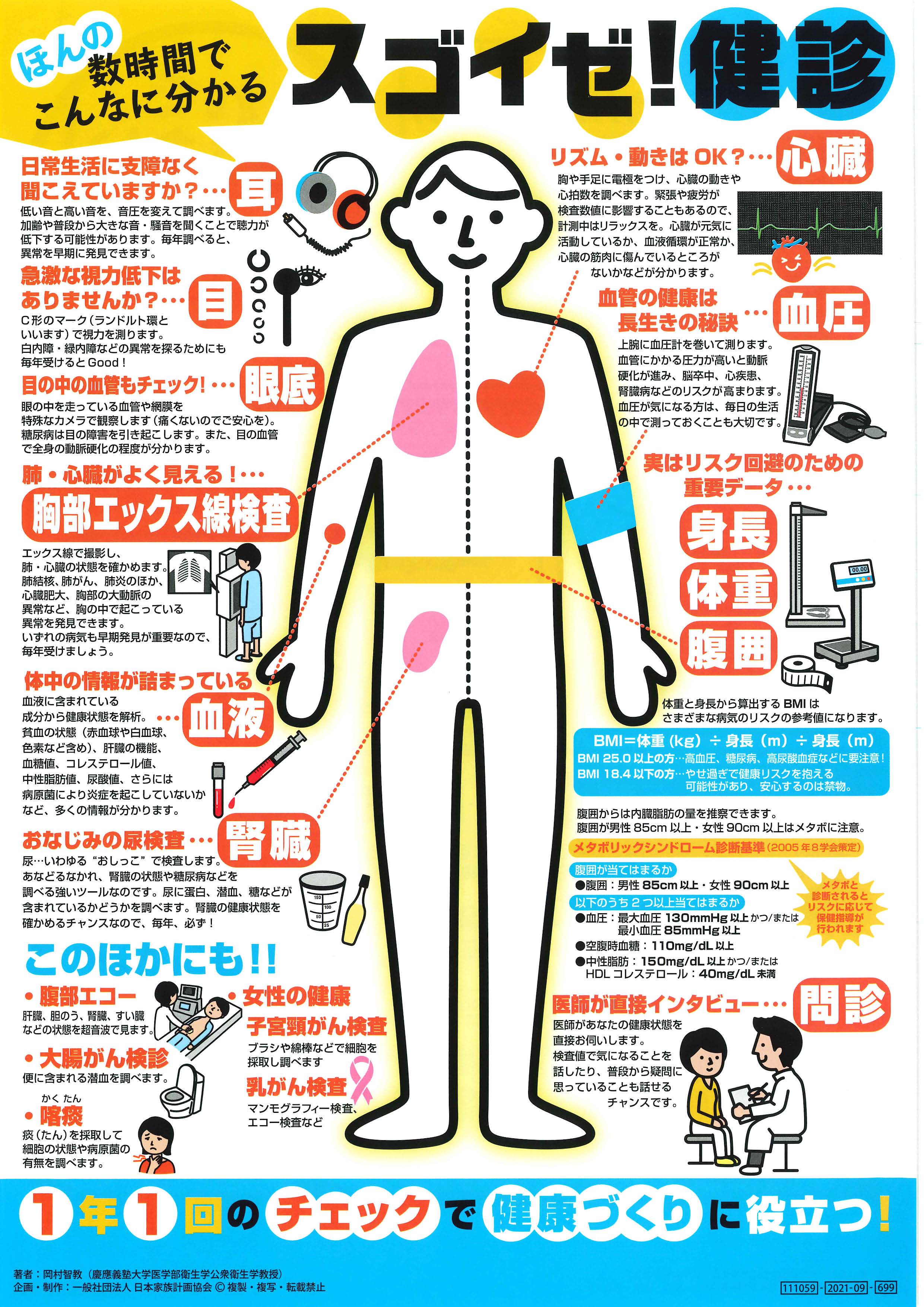 ほんの数時間でこんなに分かる スゴイゼ ！ 健診 – JFPA®オンライン