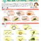 食生活で骨粗しょう症予防