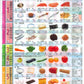 健康ﾌｧｲﾙ 食品とカロリーのめやす