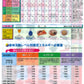 健康ﾌｧｲﾙ 食品とカロリーのめやす
