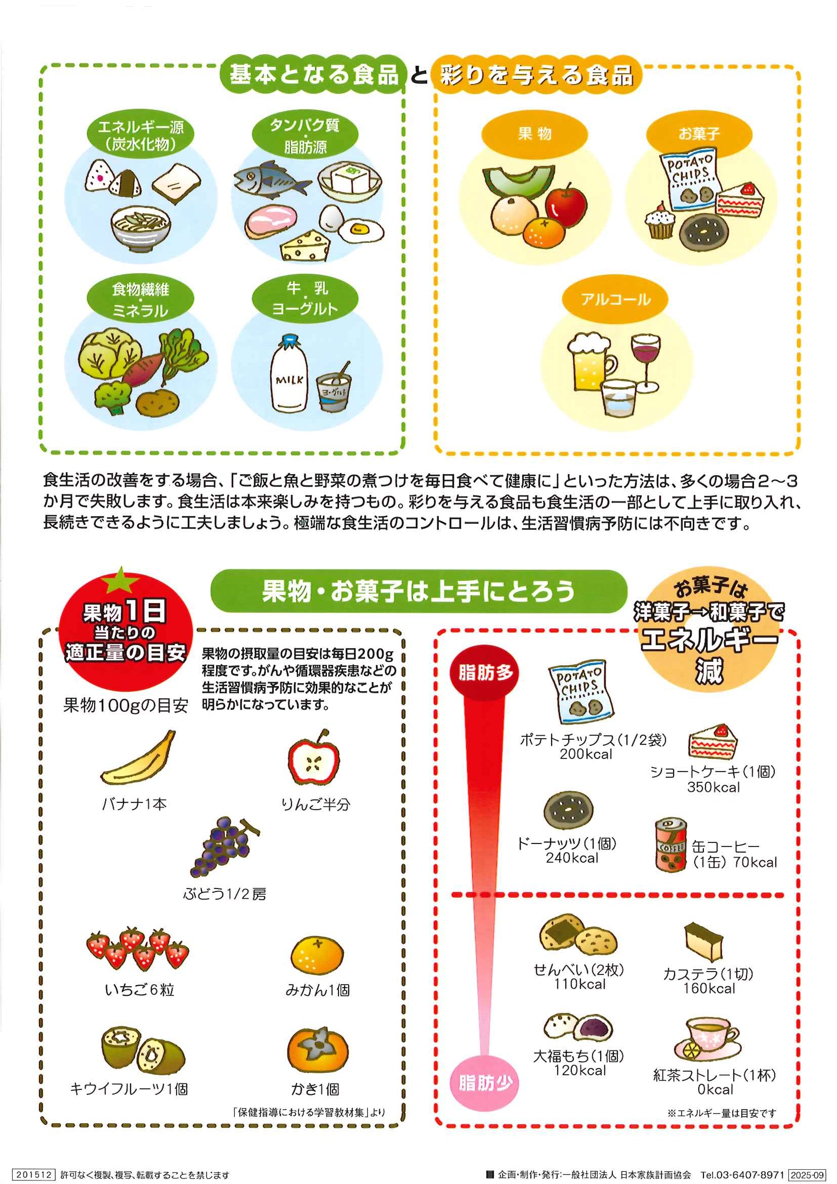 あなたの食生活、見直してみませんか？ – JFPA®オンラインショップ
