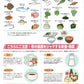 食生活で骨粗しょう症予防