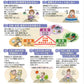 骨粗鬆症の予防と改善の6か条