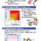 高血圧の予防と改善 ５ヵ条