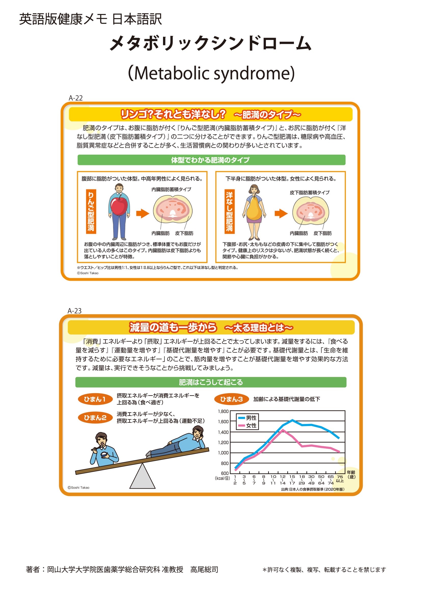 メタボリックシンドロームの概念