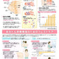 早期発見のために今からできることブレストケア
